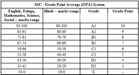 ap 10th results 2015|AP Board SSC Results 2017: BSEAP 10th Results 2017 released. Find y.